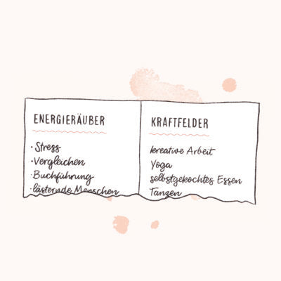 
          
            Geh in die Inventur mit deinem Leben!
          
        